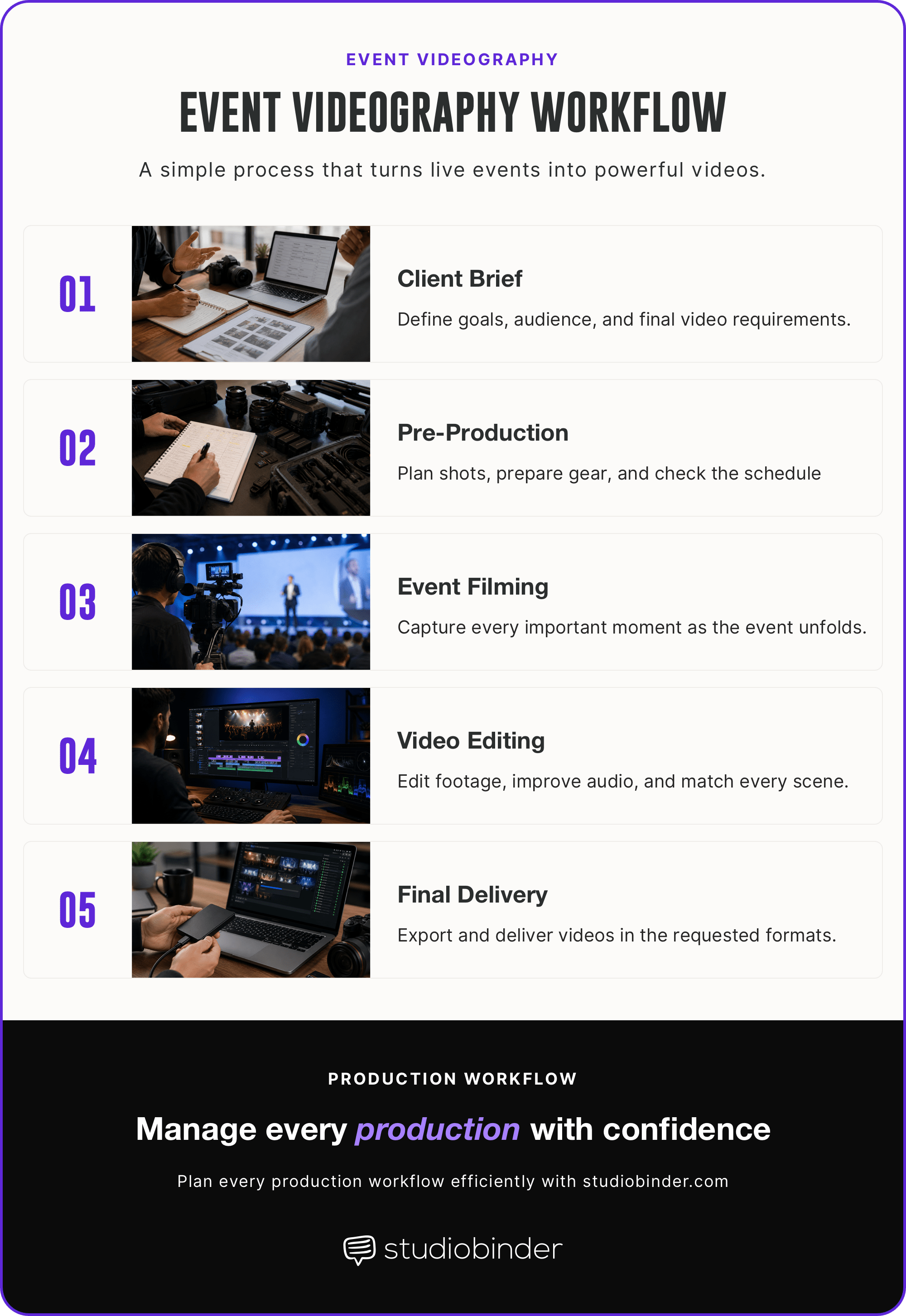 Event videography Standard production workflow process StudioBinder Event videography Standard production workflow process StudioBinder