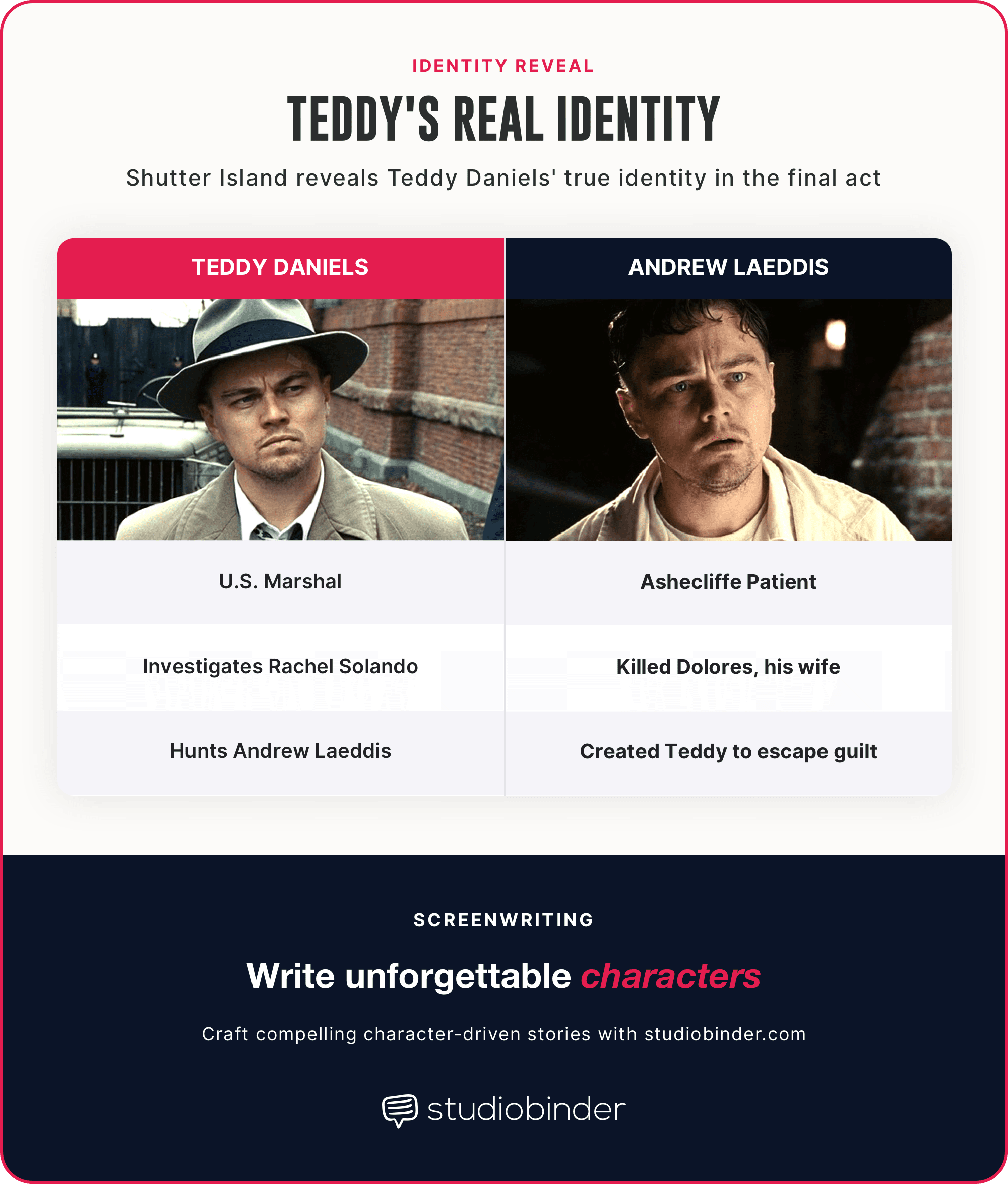 Shutter island ending explained Teddy Daniels real identity reveal StudioBinder Shutter island ending explained Teddy Daniels real identity reveal StudioBinder
