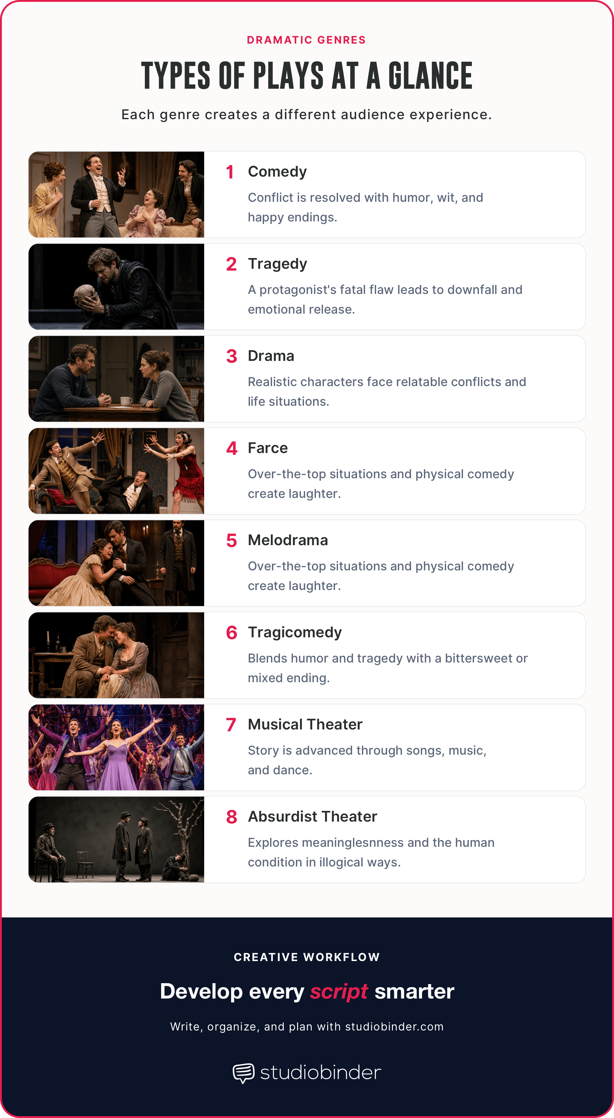Types of plays Dramatic genres at a glance StudioBinder Types of plays Dramatic genres at a glance StudioBinder