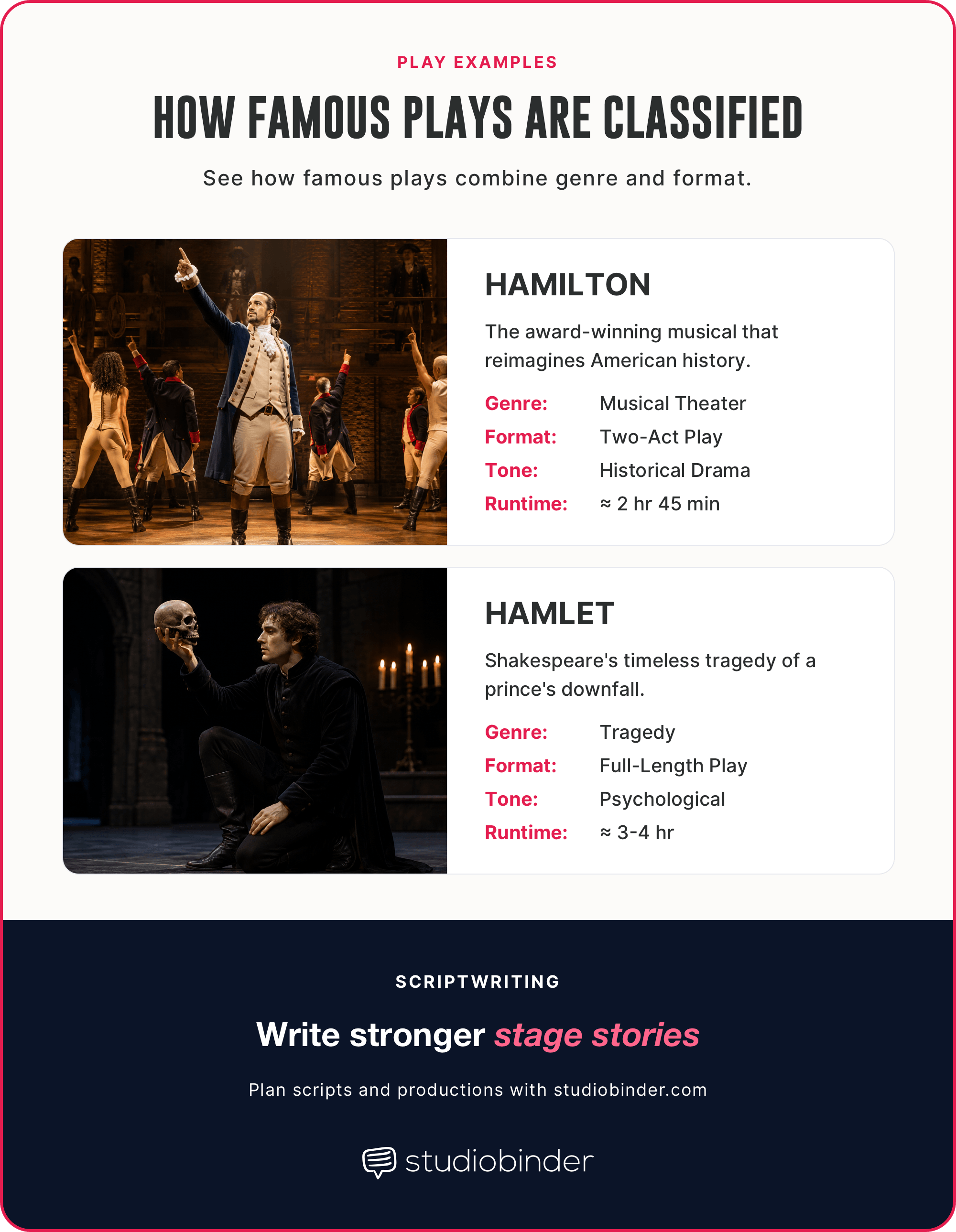 Types of plays Famous plays genre examples StudioBinder Types of plays Famous plays genre examples StudioBinder