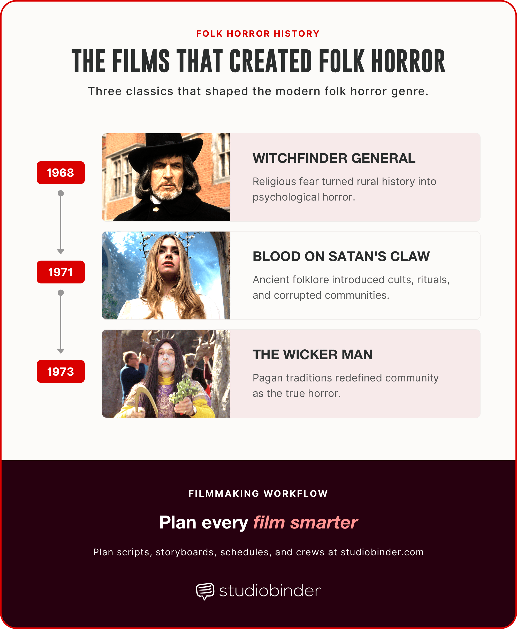 What is folk horror Influential genre history StudioBinder What is folk horror Influential genre history StudioBinder