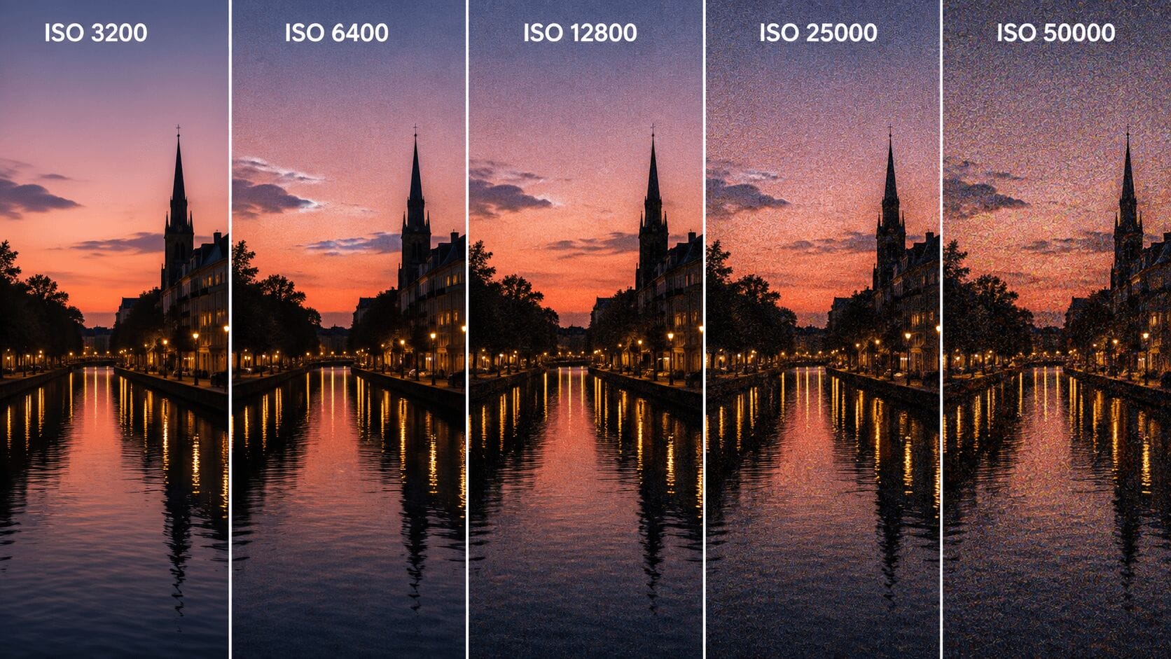 Low Light Photography and Cinematography More grain as we get higher ISO Low Light Photography and Cinematography More grain as we get higher ISO