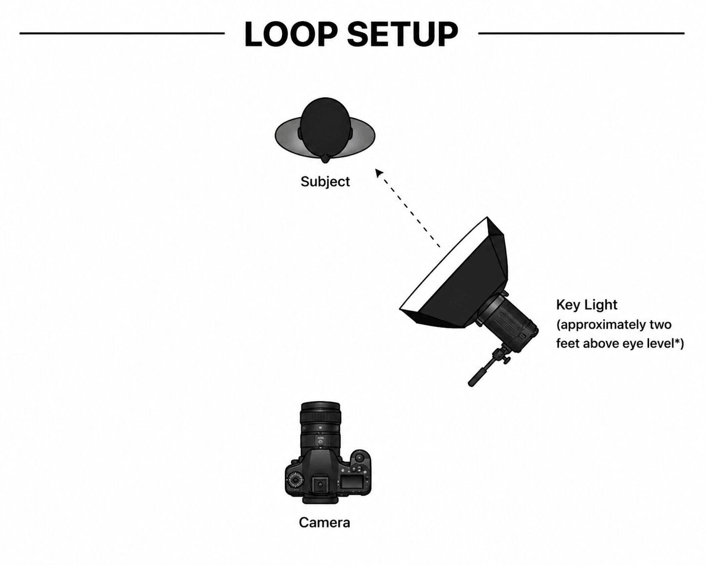 Side light photo setup Side light photo setup