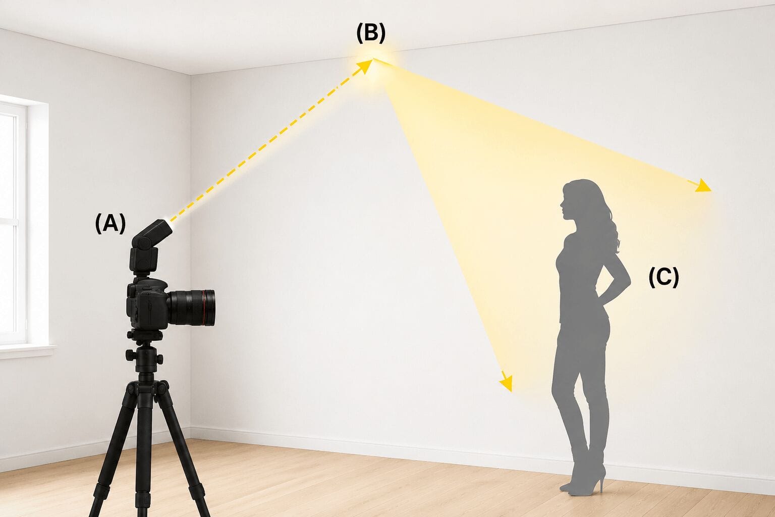 What is Flash Photography Bouncing flash in Flash Photography StudioBinder What is Flash Photography Bouncing flash in Flash Photography StudioBinder